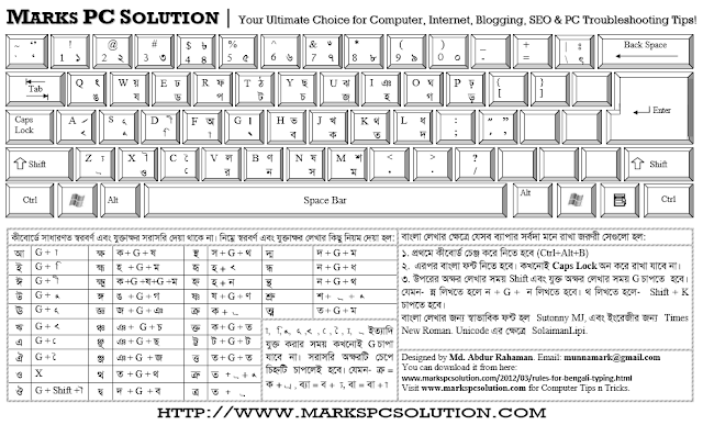 Marks PC Solution: Rules for Bengali Typing in PDF (Bijoy Layout)