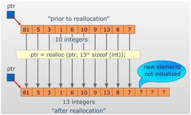 Pointer Definition and Declaration,Features of Pointers,Pointer Variables Declaration,Initialization of the pointer variable,difference between Pointers and Functions,Pointers and Functions,Dangling Memory in pointers,Pointer Arithmetic,Incrementing a Pointer,Decrementing a Pointer,Pointer comparisons,Pointer Arithmetic and Arrays,Pointer to Pointer,Arrays and Pointers,Pointer to Void,Memory Allocation Functions,Conceptual view of memory,Accessing Dynamic Memory,Memory Management functions,Block Memory Allocation – Malloc,Contiguous Memory Allocation – Calloc,Reallocation of Memory – Realloc,Releasing Memory,Introduction to Pointers,define pointer in c language,c programming pointers,what is pointer in c language,use of pointers,difference between arrays and pointers,role of pointer,pointers concept in c language,how to declare pointer variable in c,pointer declaration in c language,Overview of Pointers,cse study zone,real time examples for pointers,pointers examples