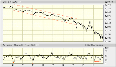 SPX 5-min