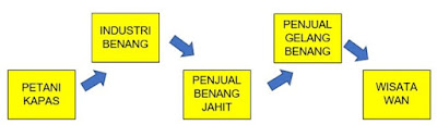 Soal Kelas 6 Tema 5 Subtema 3 Wirausaha Kunci Jawaban