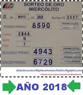 comparativo-sorteo-miercoles-22-mayo-loteria-panama