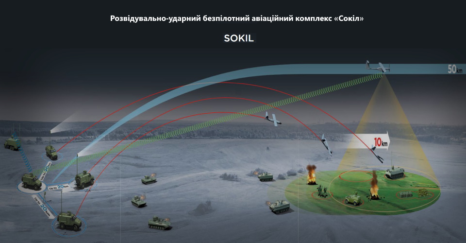 розвідувально-ударний безпілотний комплекс Сокіл