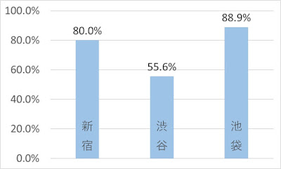 横軸項目を縦棒グラフに内蔵