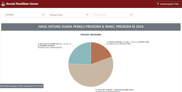 pemilu2024 kpu.go.id Cek Hasil Pemilu 2024
