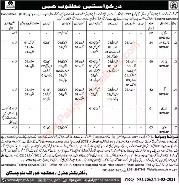 Latest Jobs in Pakistan Food Department Balochistan Jobs 2021