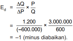 Contoh Soal Permintaan Elastis Satuan (Unitary)