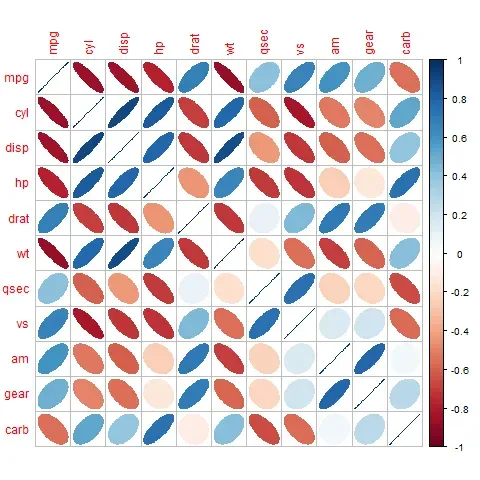 Correlation with Rshiny app Correlation with Rshiny app