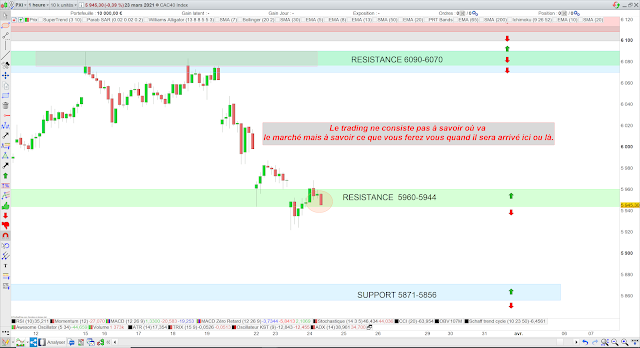 Trading CAC40 24/03/21
