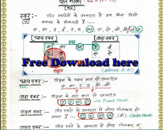 Sub inspactor rajasthan police , ras , ias , hindi notes , free notes , gk, exam