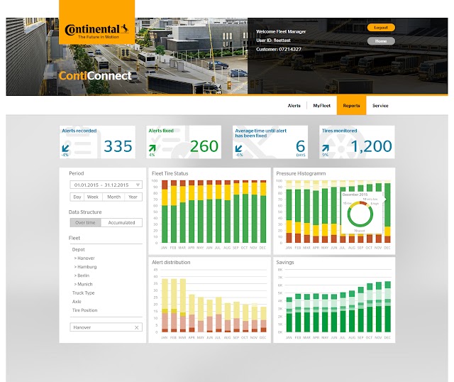 FENATRAN: Continental exibe plataforma digital de monitoramento de pneus ContiConnect™ na Fenatran 2017