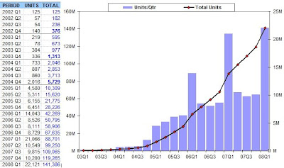 Aapl on Look At Apple   S  Aapl  Ipod Business   Stock Market News   Stocks