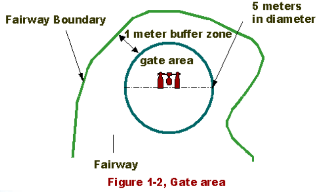 Gambar dan Ukuran Fairway atau Lapangan  Woodball
