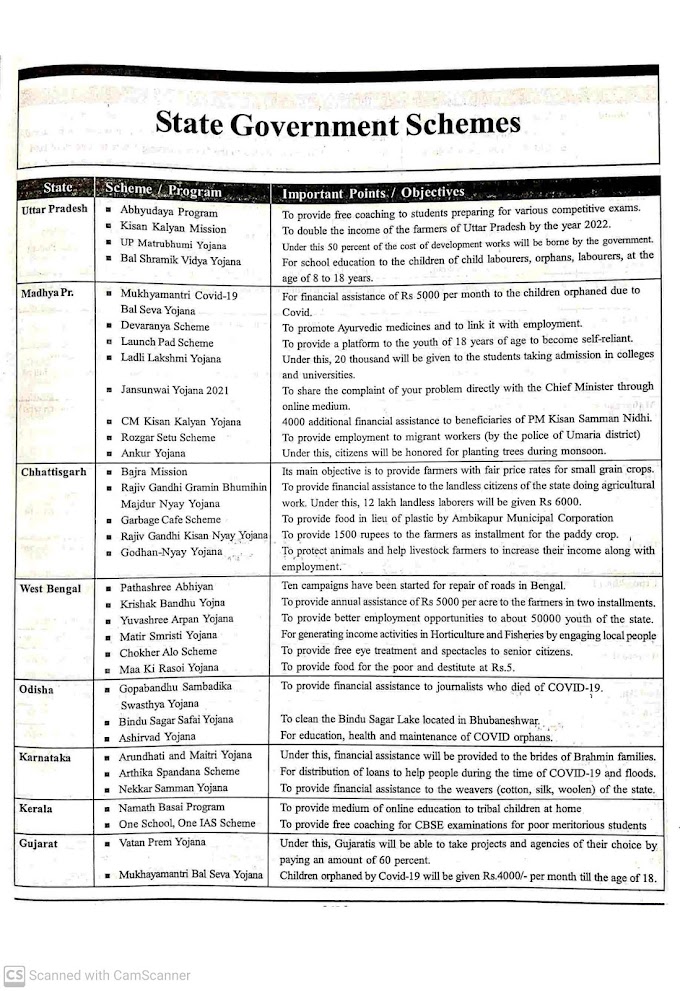 राज्य सरकार की योजनाएं | State Government Schemes in Hindi & English