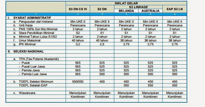 Test Potensi Akademik Tpa Koperasi Pegawai Bappenas Test Potensi Akademik Tpa Koperasi Pegawai Bappenas