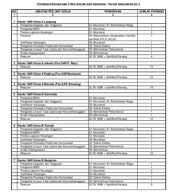 CPNS Badan SAR Nasional