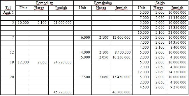 Accounting Blog