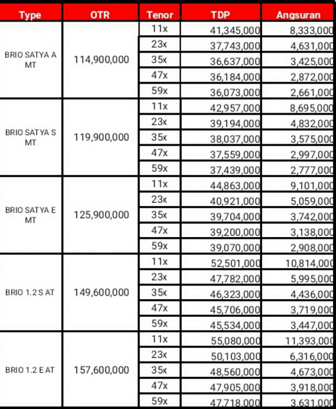 KREDIT MOBIL  HONDA  DP DAN ANGSURAN  BRIO PROMO HONDA  