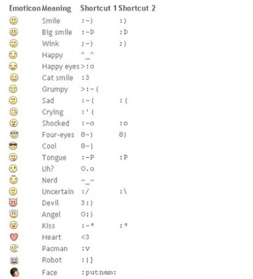 facebook smileys. facebook smileys codes.