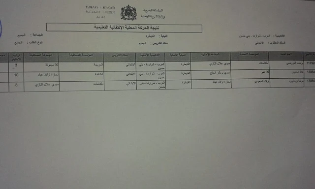  نتيجة الحركة المحلية -نيابة القنيطرة-2015