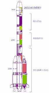 GSLV,image,satellites