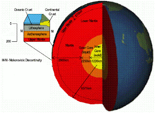 Mantle of the earth