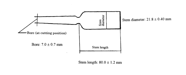 ICH Q1B Stability Testing: Photostability Testing Of New Drug Substances And Products - Annex