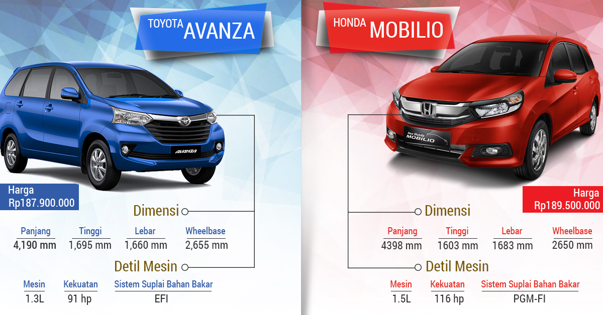 Komparasi Mobil Sejuta Umat Indonesia Avanza vs Mobilio 