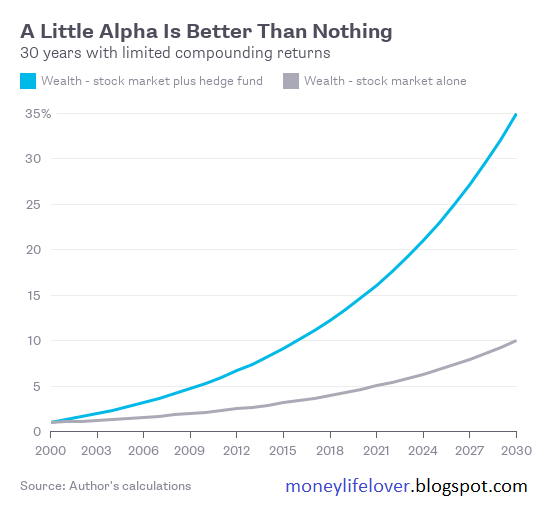 Greater Is Rarely Better in Money Management 