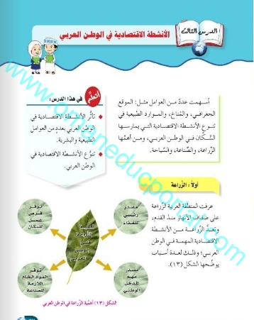 حل درس الانشطة الاقتصادية في الوطن العربي في الدراسات الاجتماعية للصف الخامس الفصل الثاني