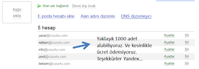 Yandex kurumsal maili Godaddy'den aldığınız domaine entegre etme