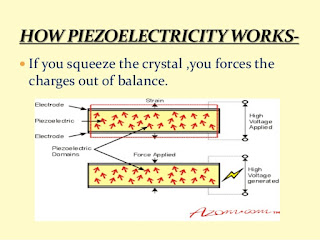  How piezoelectricity works 