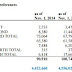 Over 4.5 Million Are Waiting for Green Cards—Over 100,000 of them
are Employment-Based