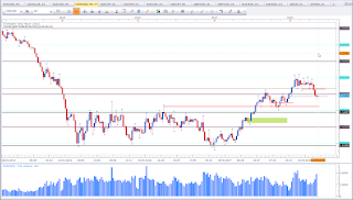 Weekly chart of EUR vs USD