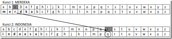 metode kriptografi polyalphabet 2 Tiga Kunci 