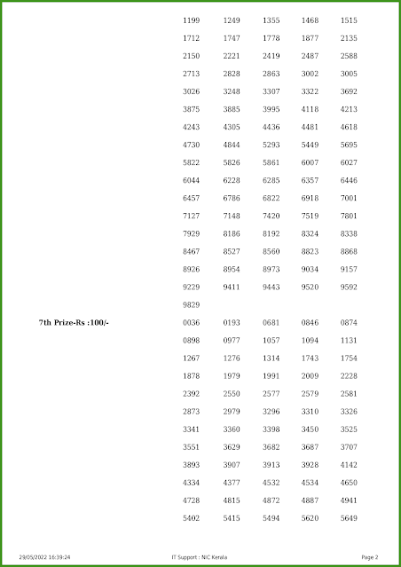 ff-1-live-fifty-fifty-lottery-result-today-kerala-lotteries-results-29-05-2022-keralalotteries.net_page-0002