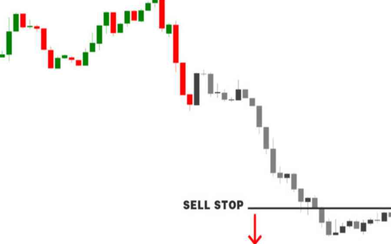 Sell Stop là gì