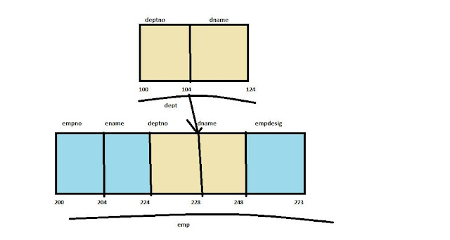sap abap structure