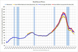 Real House Prices