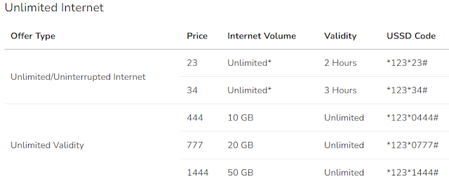 robi unlimited internet package