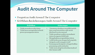 Slide Presentasi Perbedaan Audit Around The Computer Dan Audit Throught The Computer