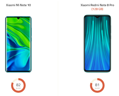 Xiaomi Mi Note 10 ve Xiaomi Redmi Note 8 Pro Karşılaştırması