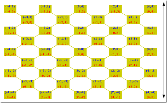 P Grid 1