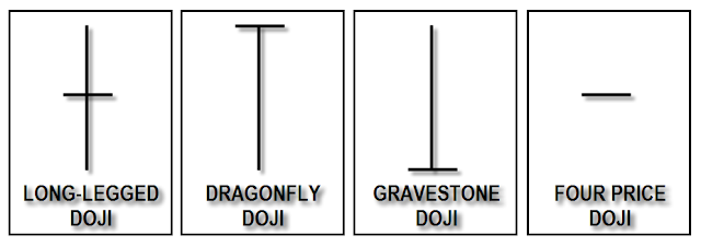 Doji