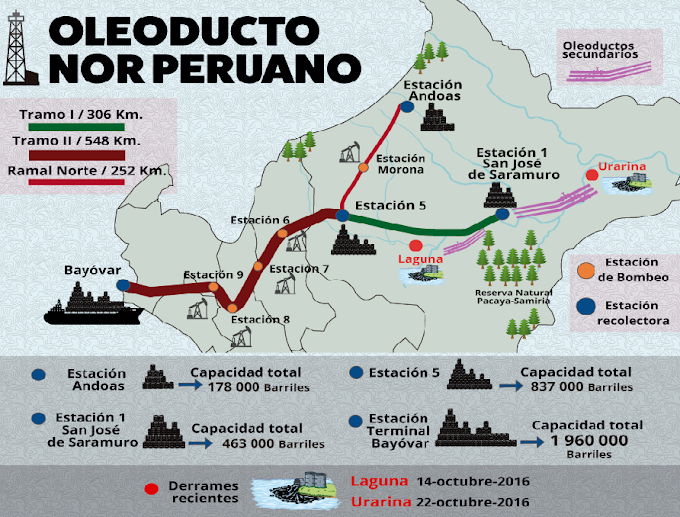 Oleoducto Norperuano: Comunidades nativas tomaron aeródromo de Andoas