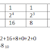 Number System Conversion 