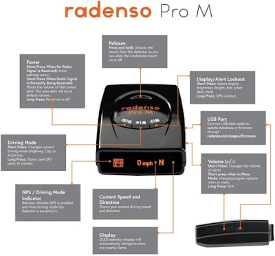 Radenso RPM Pro Radar Detector