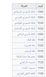 التداول في المملكة العربية السعودية