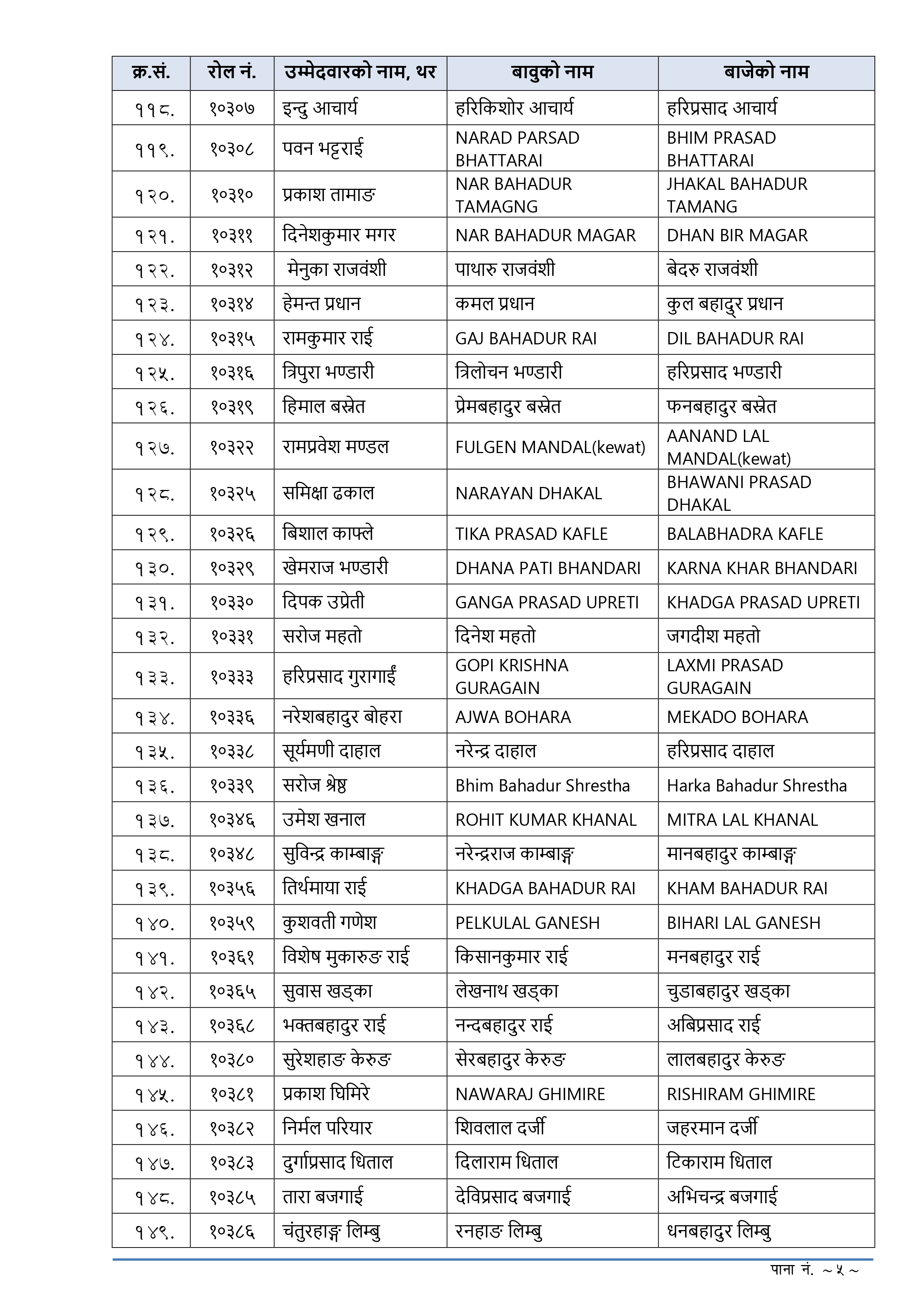 Section Officer First Paper Result Out Today - 2080-11-15