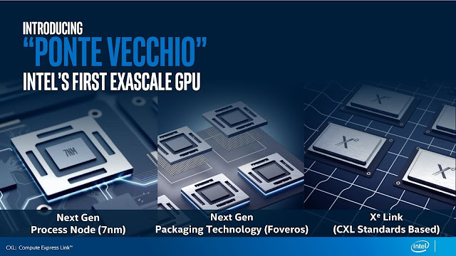 أول بنية GPU Intel Xe من Intel تحمل اسم Ponte Vecchio