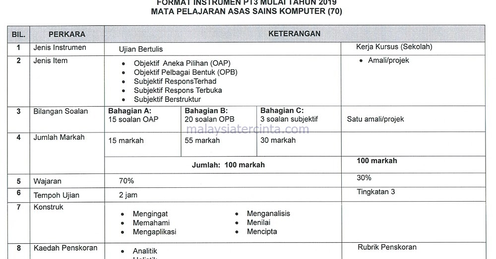 Contoh Soalan Pt3 2019 Sejarah - Malacca s